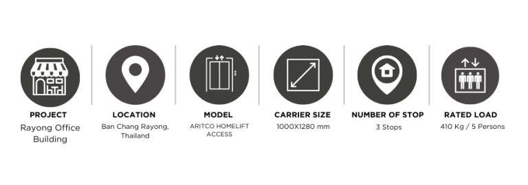 ข้อมูลและสเปกการติดตั้งลิฟต์บ้าน Aritco HomeLift Access ในอาคารสำนักงาน 3 ชั้น จังหวัดระยอง รองรับน้ำหนัก 410 กิโลกรัม